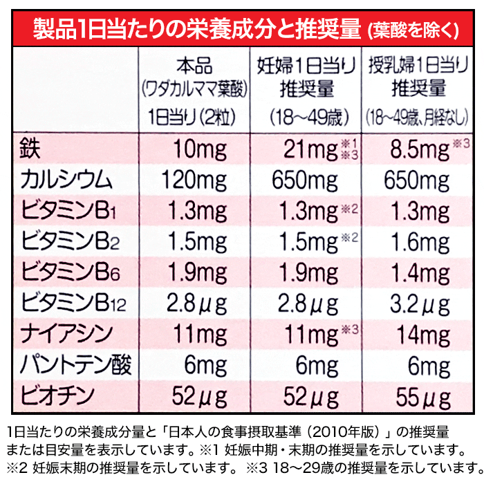 厚生労働省