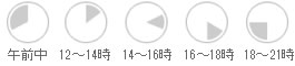 配達時間指定