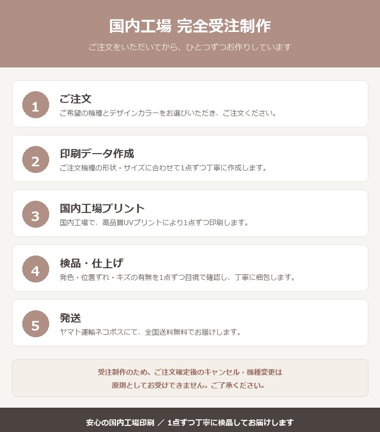 完全受注制作について