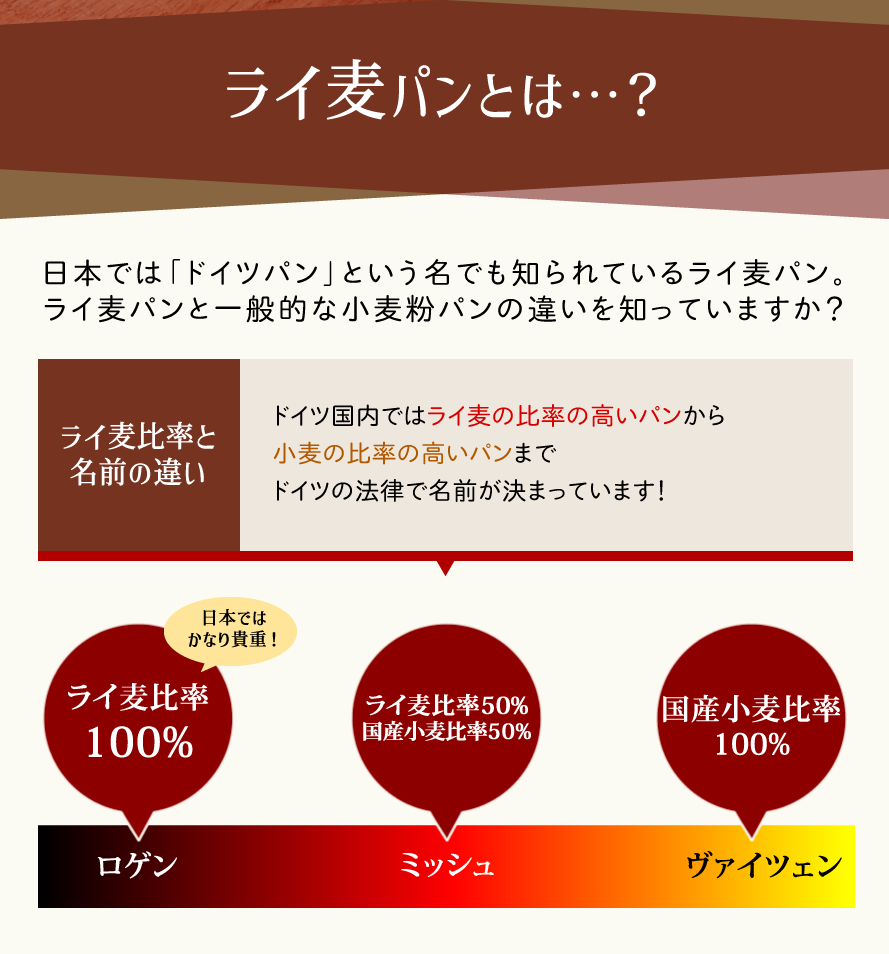 山梨県産 ドイツパン ライ麦パン ヴァルト