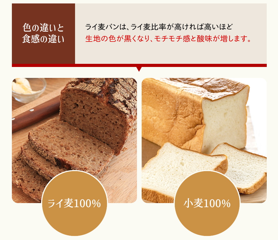 山梨県産 ドイツパン ライ麦パン ヴァルト