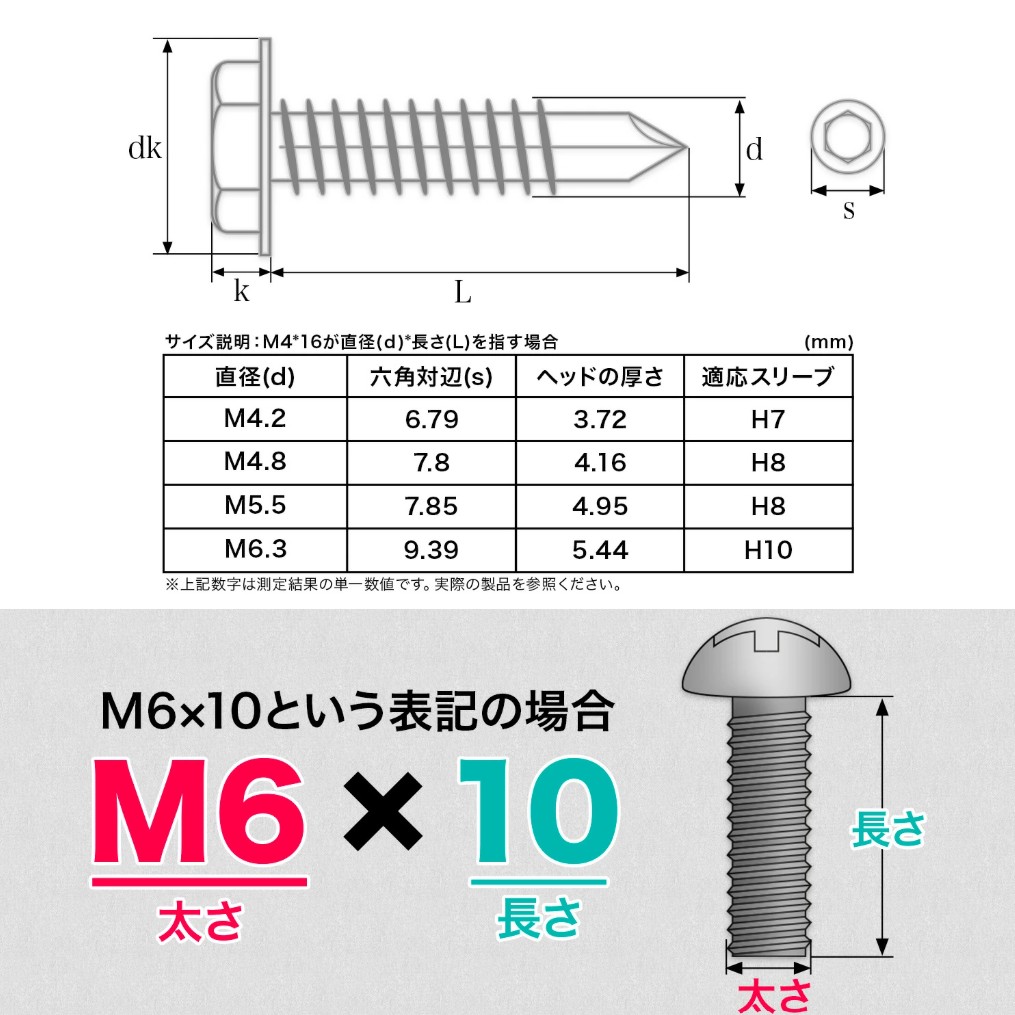 六角頭ドリルAZワッシャー付き300本*10ケース 六角頭ドリルAZワッシャー付き300本*10ケースの通販 by 善工｜ラクマ