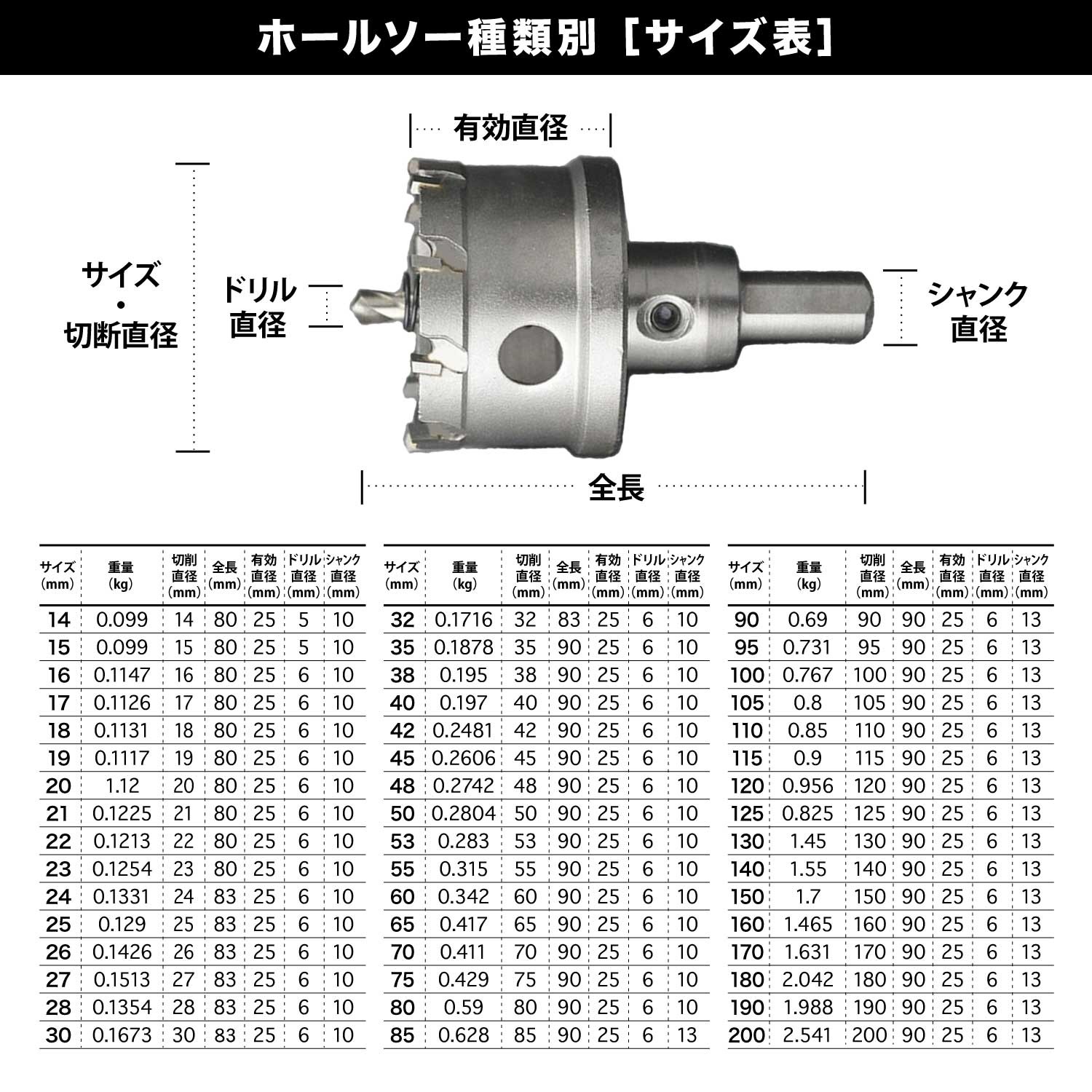 48mm DIYのプロ推薦 超硬 ステンレス ホールソー 電動ドリル ボール盤