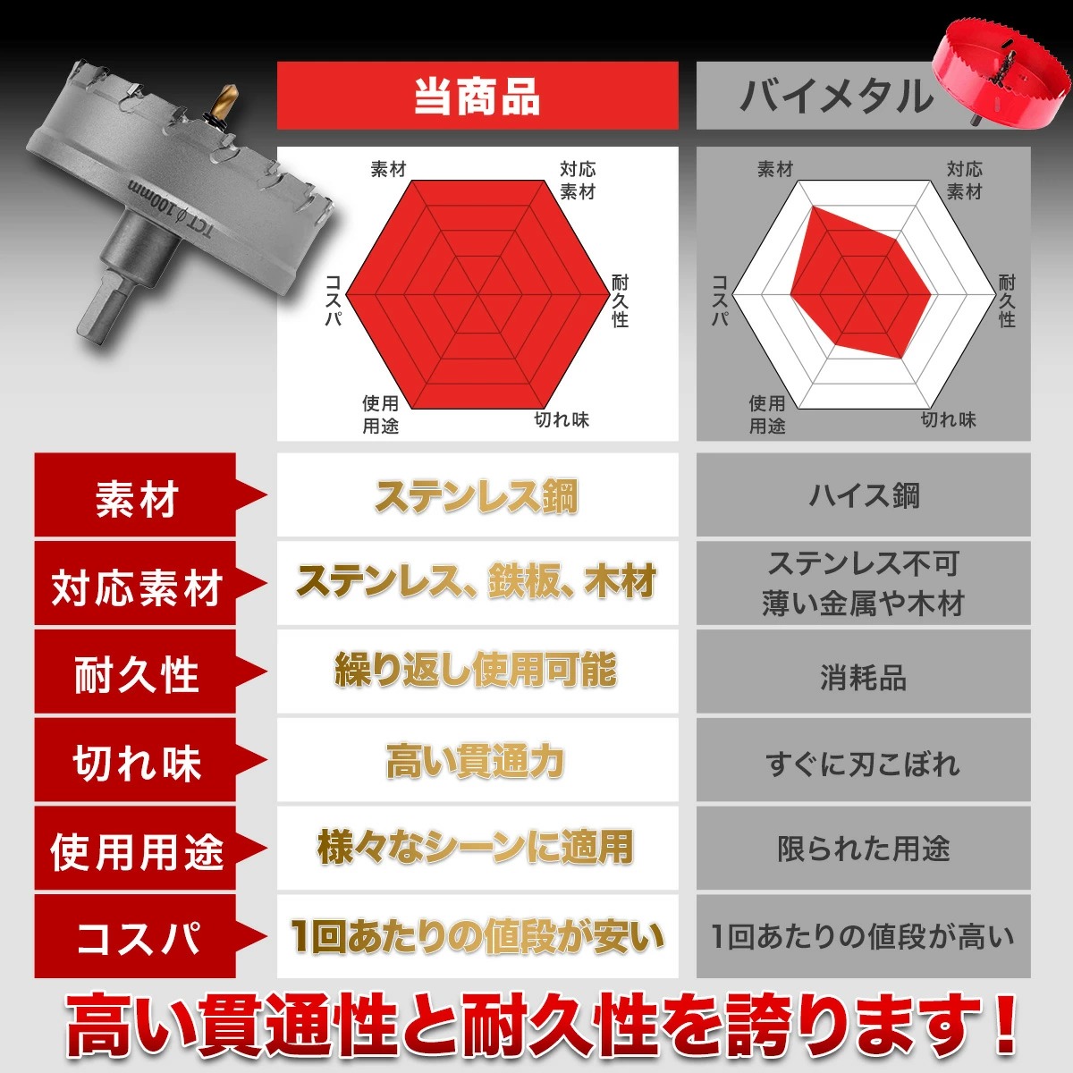 48mm DIYのプロ推薦 超硬 ステンレス ホールソー 電動ドリル ボール盤