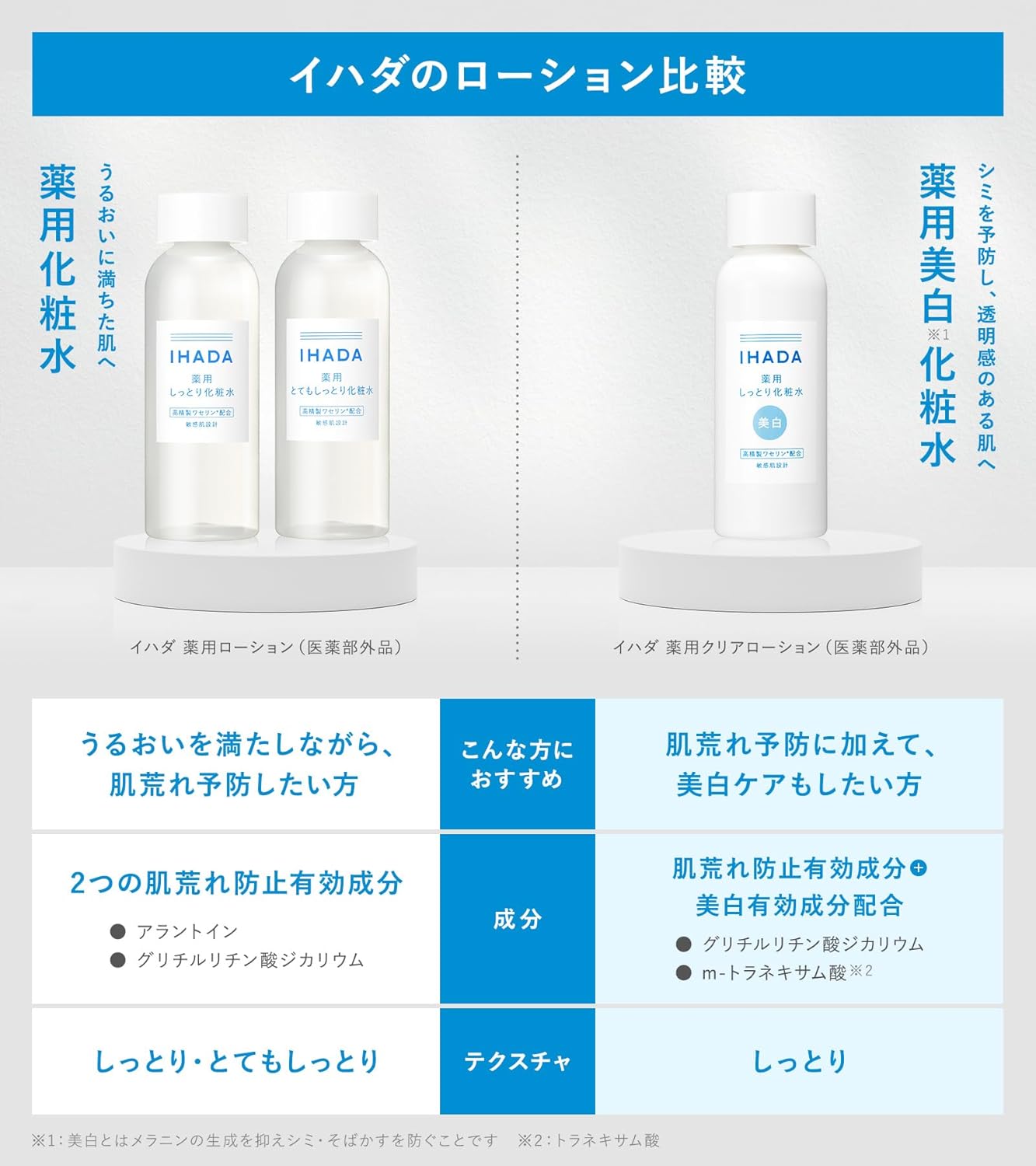 IHADA イハダ 化粧水 とてもしっとり 薬用ローション 肌荒れ 混合肌