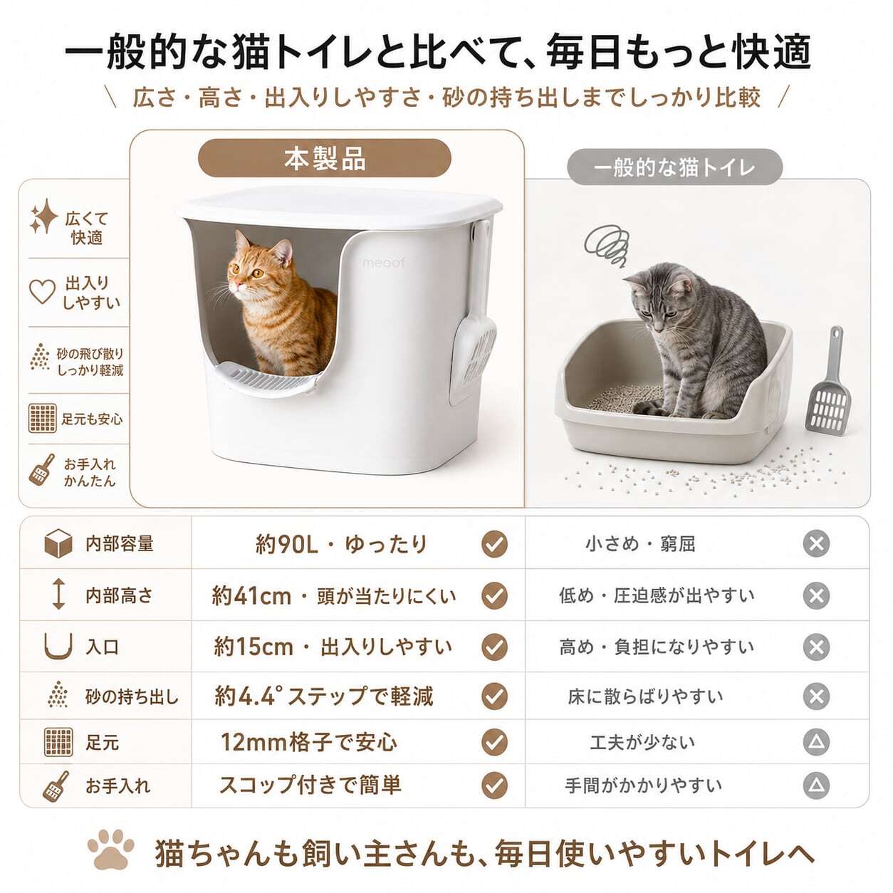 猫トイレ 大型 90L 猫用トイレ本体 前入り式 大きめ 低入口15cm 砂