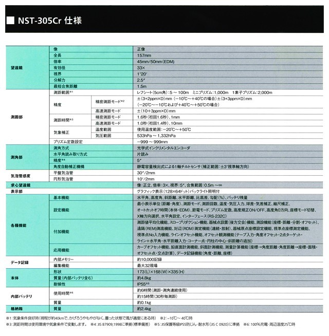 ニコン トータルステーション NST-305Cr : Cアシスト - 通販 ニコン トータルステーション NST-305Cr : Cアシスト - 通販