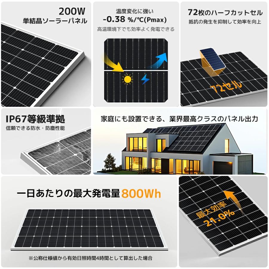LVYUAN（リョクエン）[200W ソーラーパネル発電キット] 200W PERC 単