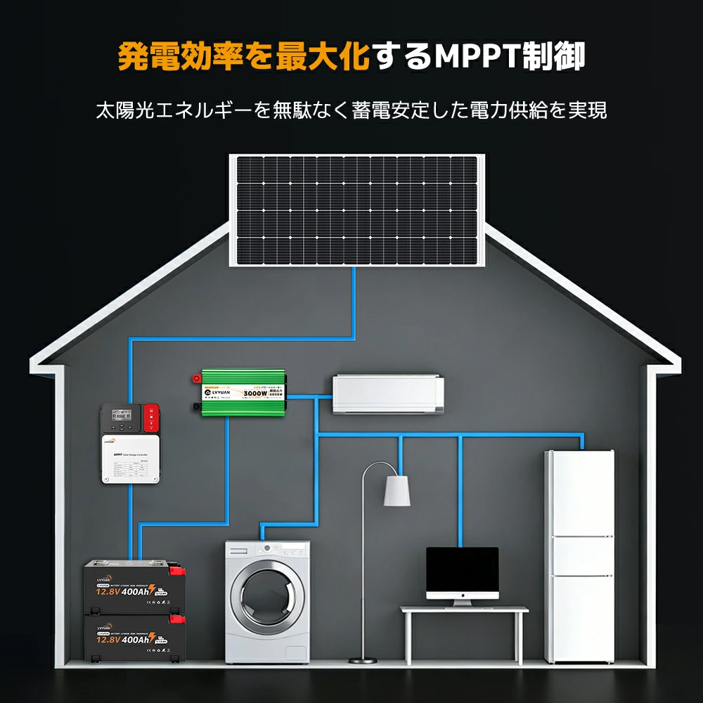 LVYUAN（リョクエン）MPPT 60Aソーラー充電コントローラー 最大入力