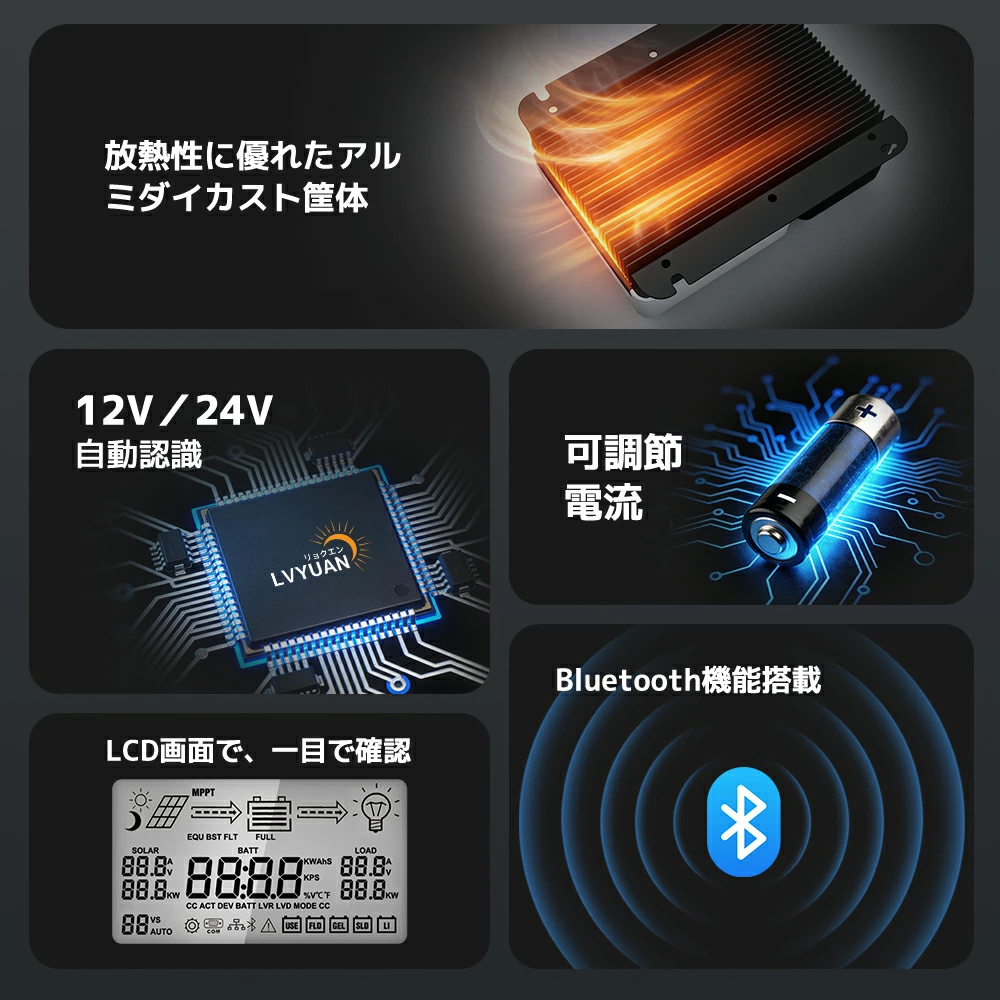 LVYUAN（リョクエン）MPPT 60Aソーラー充電コントローラー 最大入力