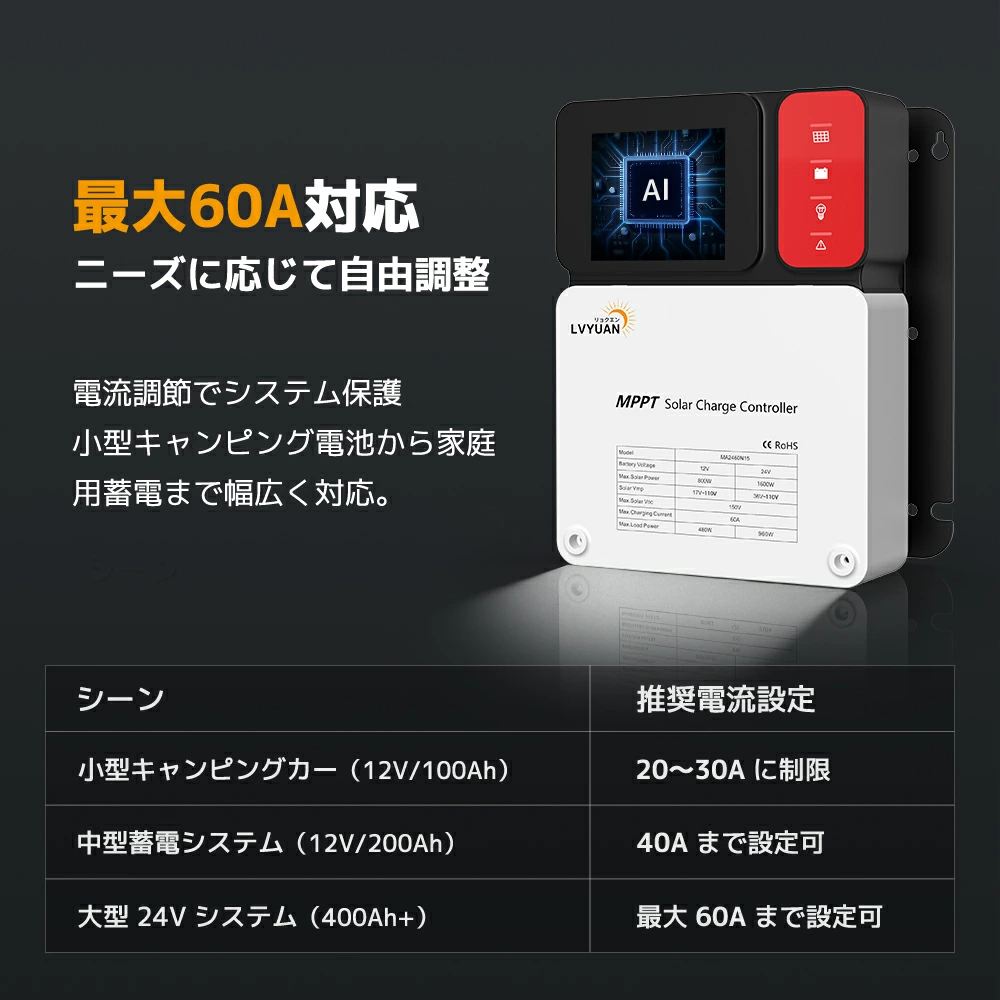 LVYUAN（リョクエン）MPPT 60Aソーラー充電コントローラー 最大入力