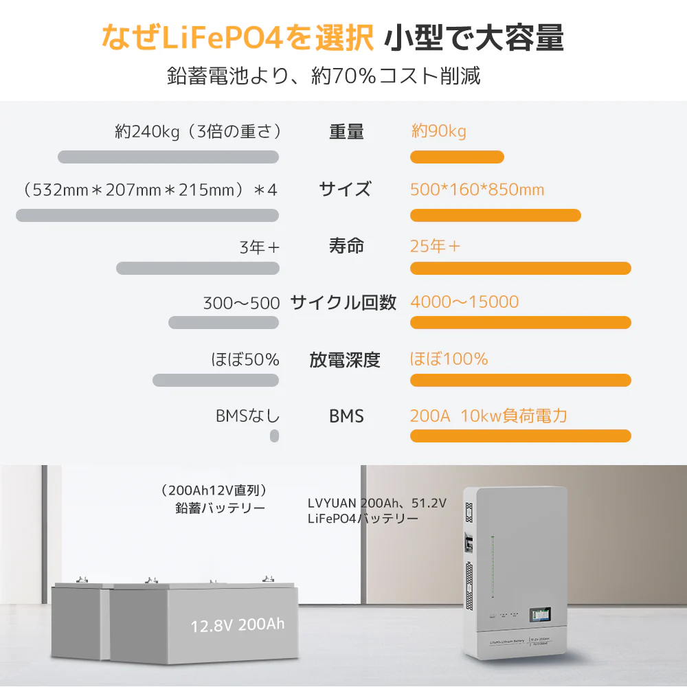 LVYUAN 5KWハイブリッド ソーラー発電システム 5000w ハイブリッド