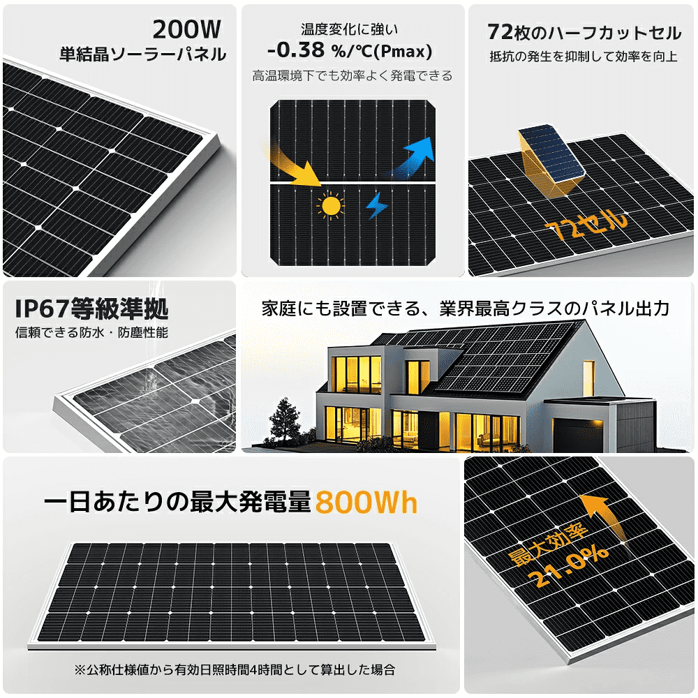 LVYUAN 400W PERC 高性能 単結晶 ソーラーパネル 次世代 200W×2枚 付属