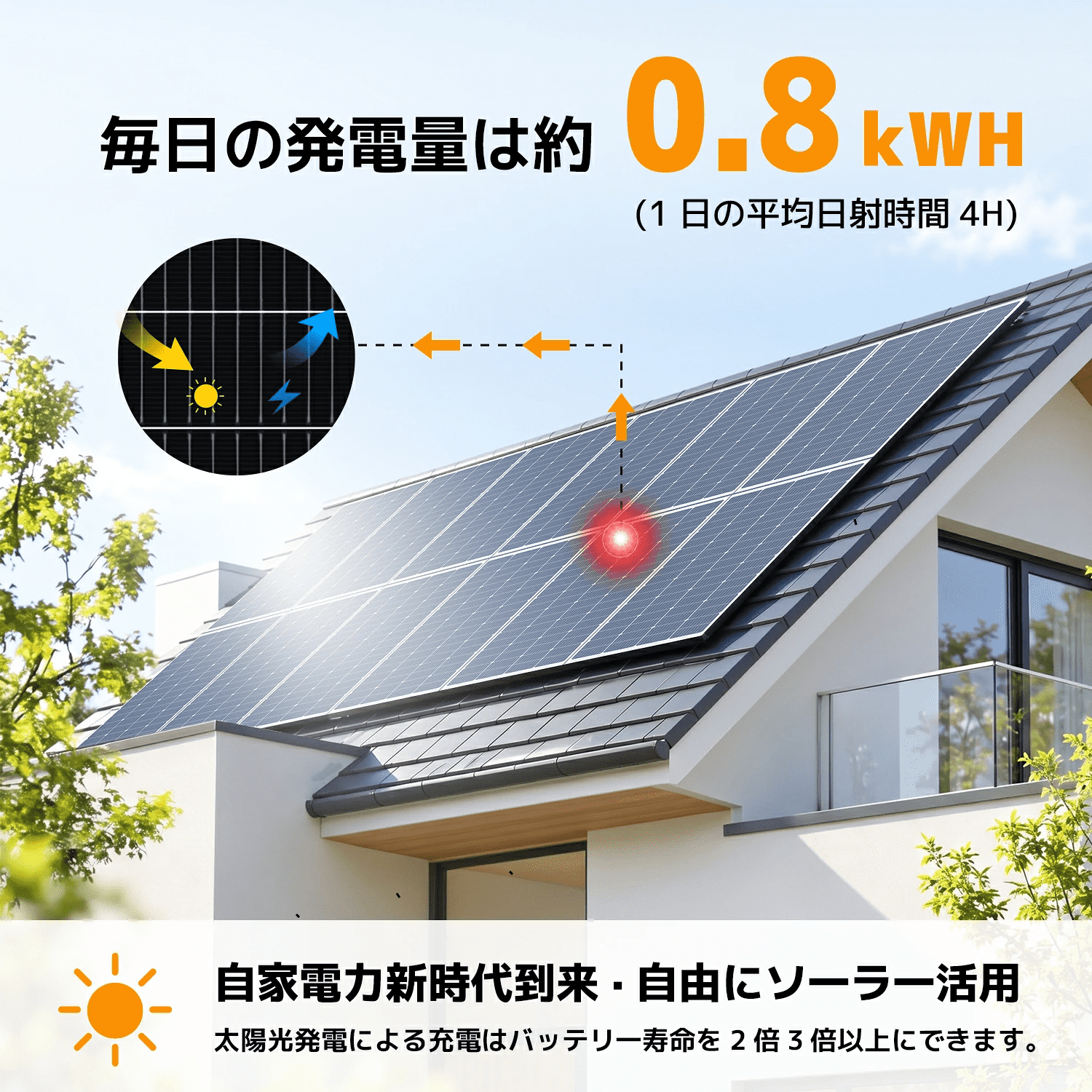 LVYUAN 400W PERC 高性能 単結晶 ソーラーパネル 次世代 200W×2枚 付属