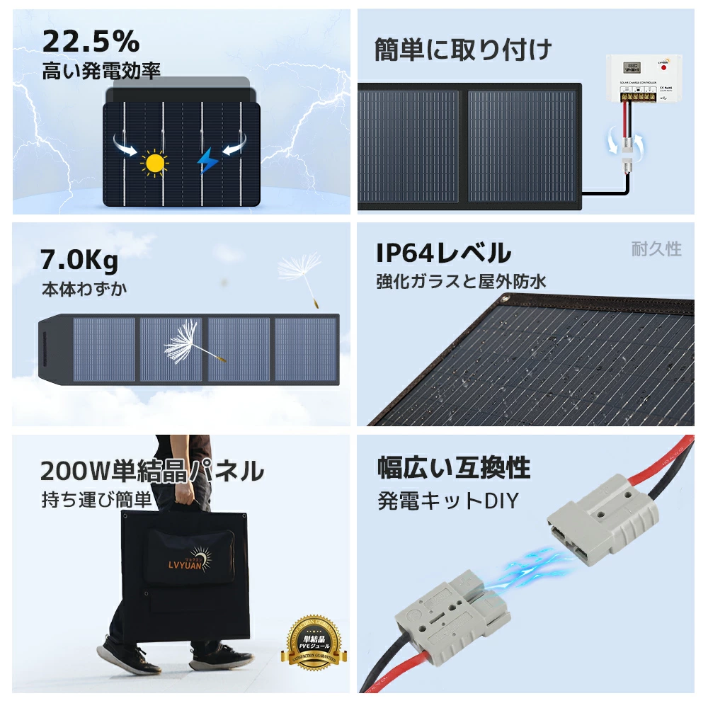 12Vバッテリー充電・ポータブル電源対応】LVYUAN 200W 単結晶 ソーラー