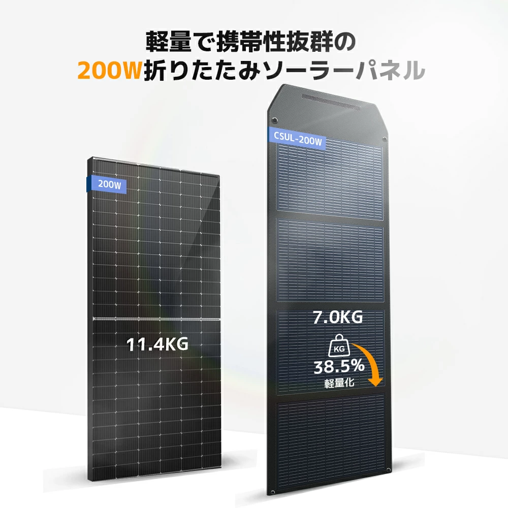 12Vバッテリー充電・ポータブル電源対応】LVYUAN 200W 単結晶 ソーラー