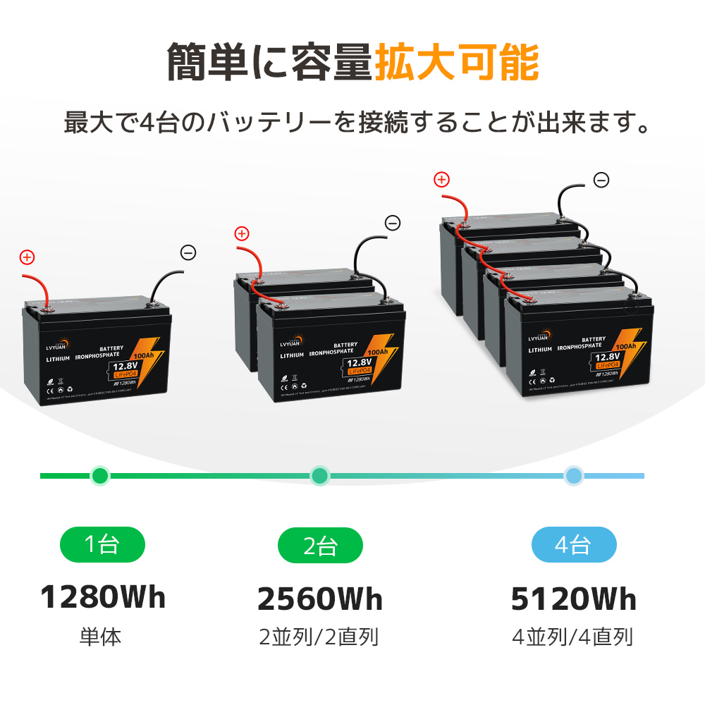 LVYUAN LiFePO4（リン酸鉄リチウム）電池 リチウムイオンバッテリー 12V 100AH 1280Wh 「5年保証」 : lv-100ah  : LVYUANストア - 通販 - Yahoo!ショッピング