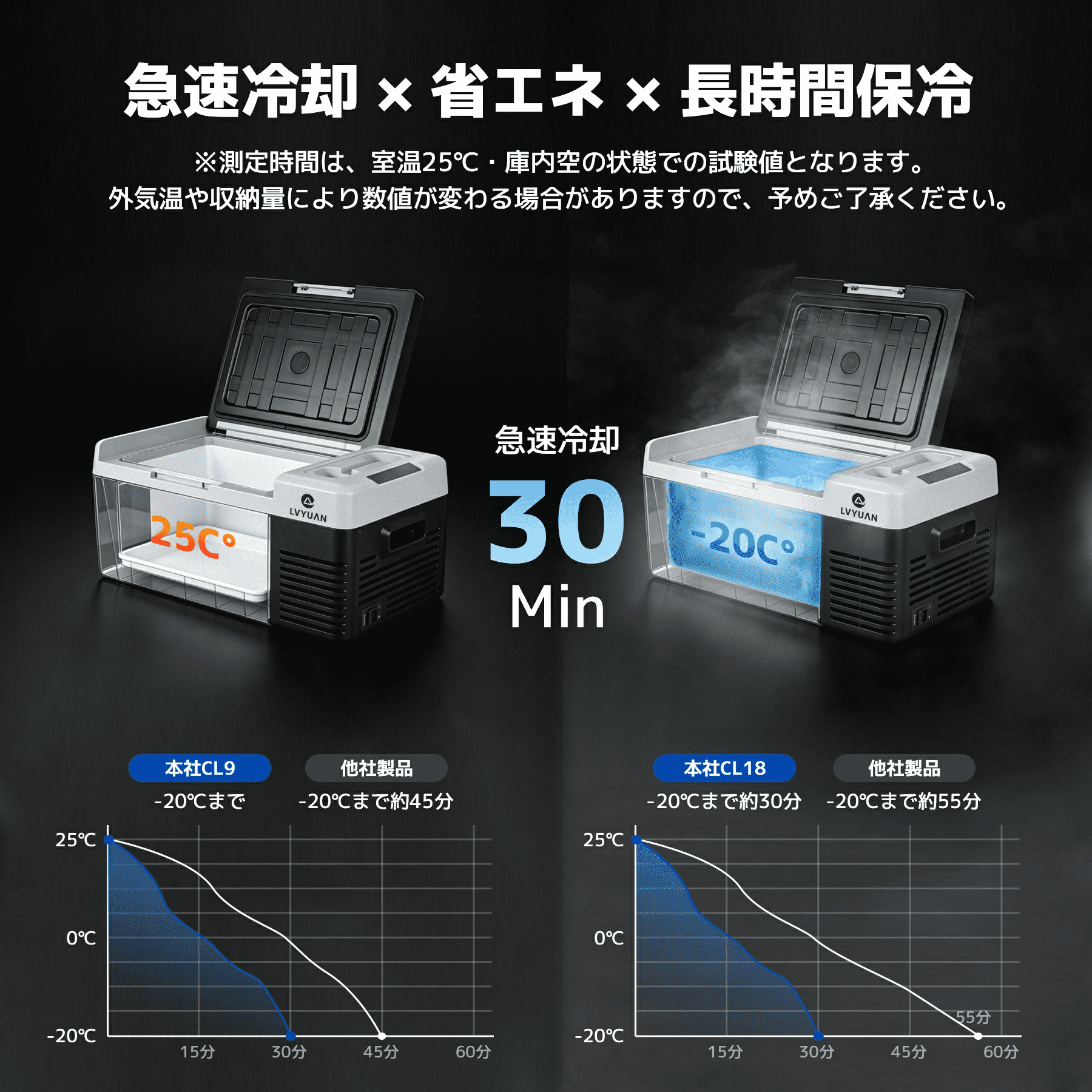 LVYUAN 車載冷蔵冷凍庫 9L /18L 小型 -20℃〜20℃ 車載家庭両用 AC/DC