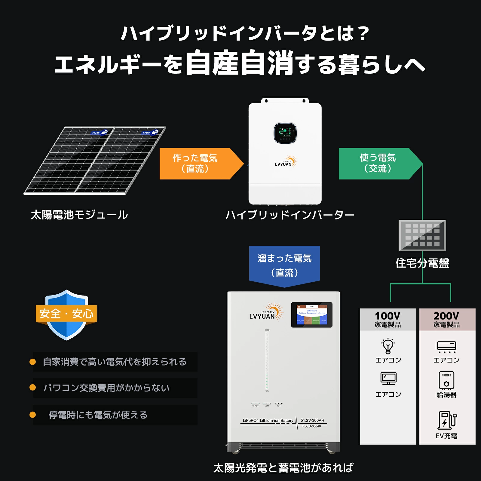 セール」MPPT 10KW 正弦波 オフグリッド ハイブリッド インバーター