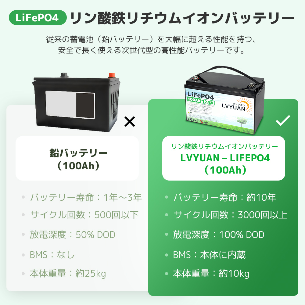 取引中止中 リン酸鉄リチウムイオンバッテリー - 埼玉県のその他