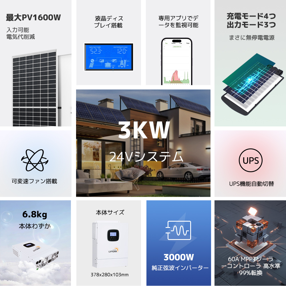 3KW太陽光発電所システム] ソーラーパネル410Wｘ4セット+12.8V/200AHリン酸鉄リチウムイオンバッテリーｘ2セット?MPPT 3KWハイブリッド  インバーター : 3kwsystem : LVYUANストア - 通販 - Yahoo!ショッピング