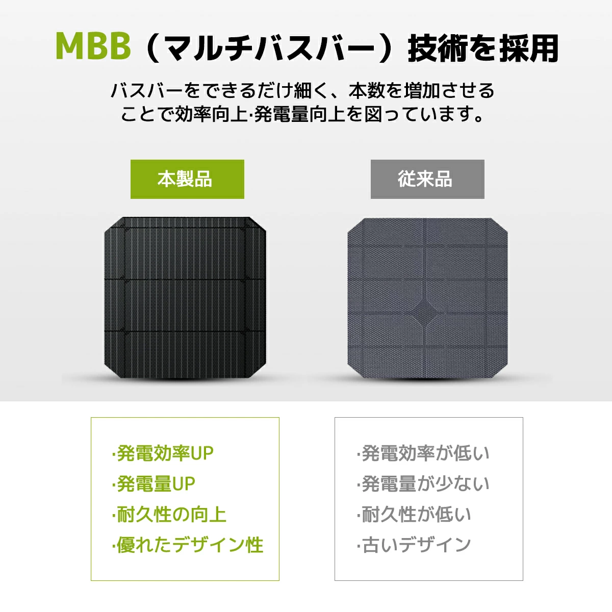 LVYUAN(リョクエン) 単結晶 ETFE 柔性 据置型 200W フレキシブル