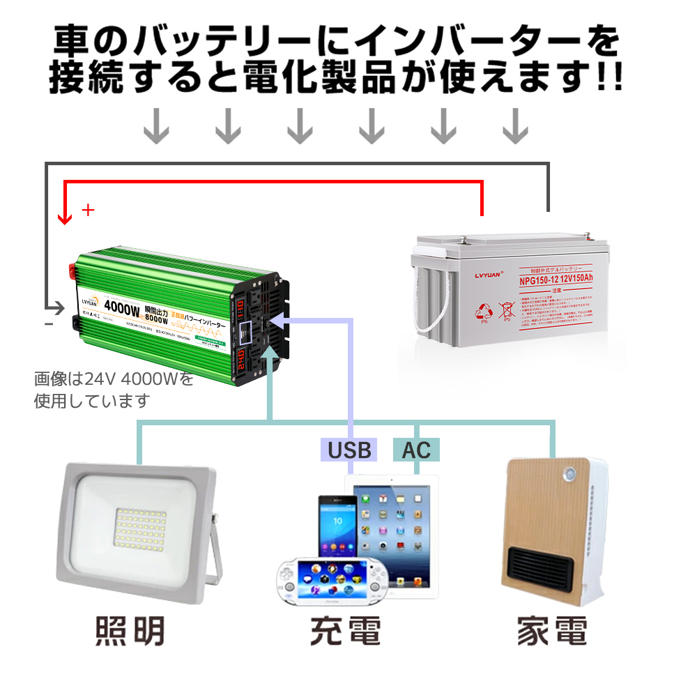 永久保証】LVYUAN（リョクエン）インバーター 正弦波 24V DC AC