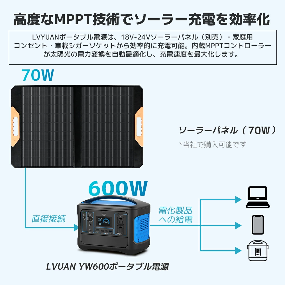 LVYUAN ポータブル電源 AC出力600W 493Wh 家庭用 リン酸鉄電池 軽量 車
