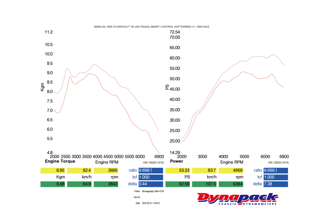 Showa Garage ショウワガレージ Powered ECU spec1 JB64 レギュラー