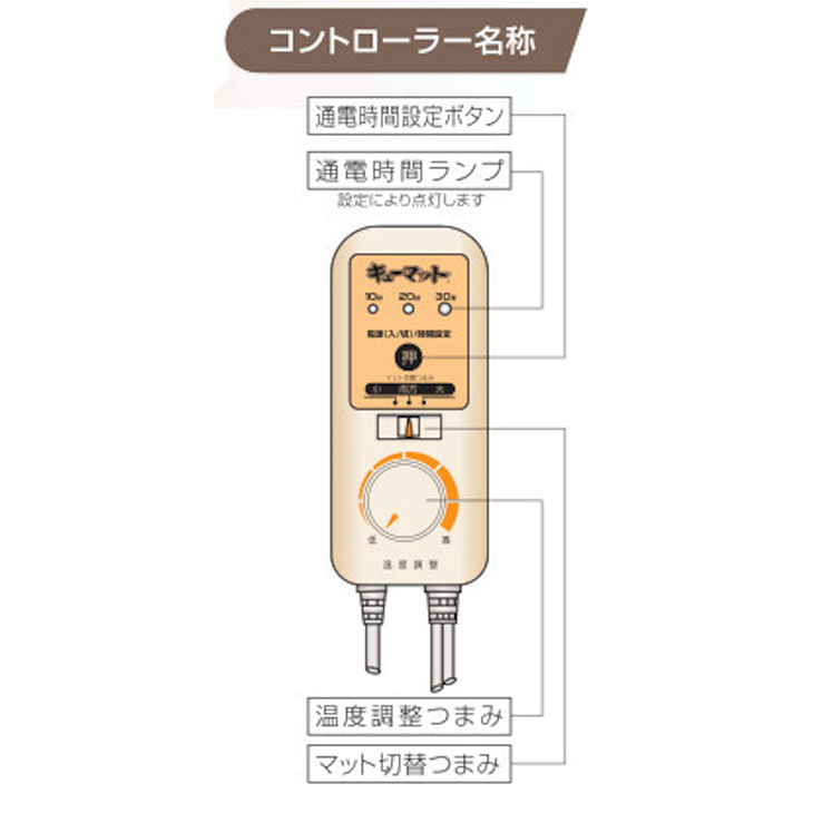 家庭用温灸器 キューマット(kyumat) TK-1000N : SHOWA 年中無休 土日