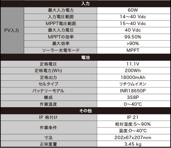 大人気】 ポータブルバッテリー AC20(200Wh) Sapla PayPayモール店