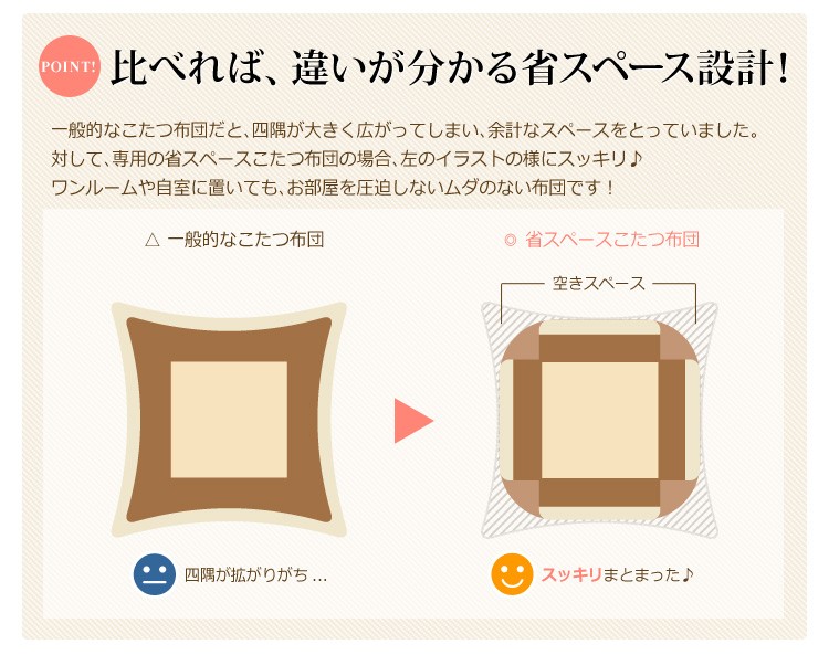 ーブルこた 薄型こたつテーブルセット 80cm幅 コンパクト こたつ布団 うさぎ屋 株式会社