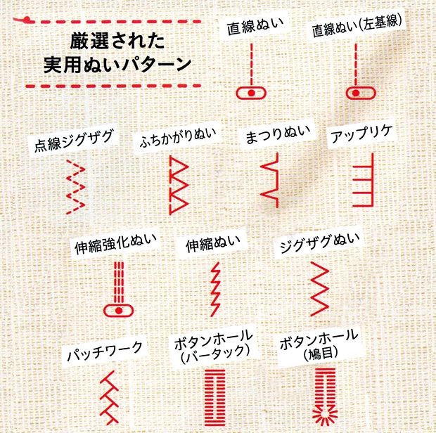 P3倍 30日0時まで ミシン 本体 初心者 シンガー コンピューターミシン