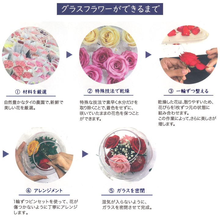 3300円 贈答品 グラスフラワー 仏花ツインセット D 0005 黄 高さ17cm