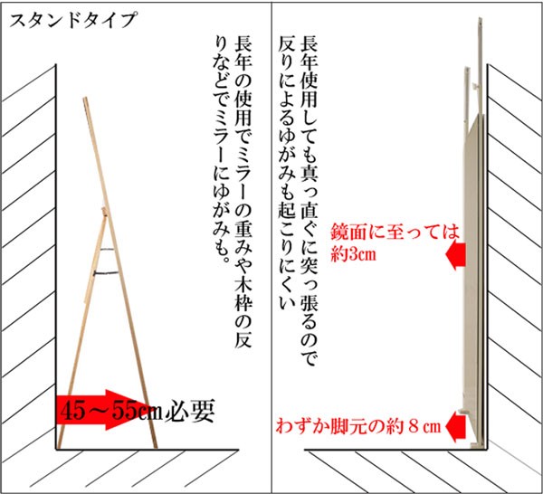 姿見 突っ張り ミラー 全身 鏡 壁面 ワイド 大型 幅80cm つっぱり 日本