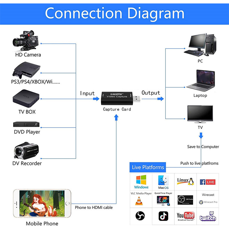 HDMI キャプチャーボード USB2.0対応 1080P60fps HDCP 1.4 HDMI ゲームキャプチャー ビデオキャプチャカード  ゲーム録画 実況 配信 ライブ会議に適用 :YYSYAP087:しゅうストア - 通販 - Yahoo!ショッピング