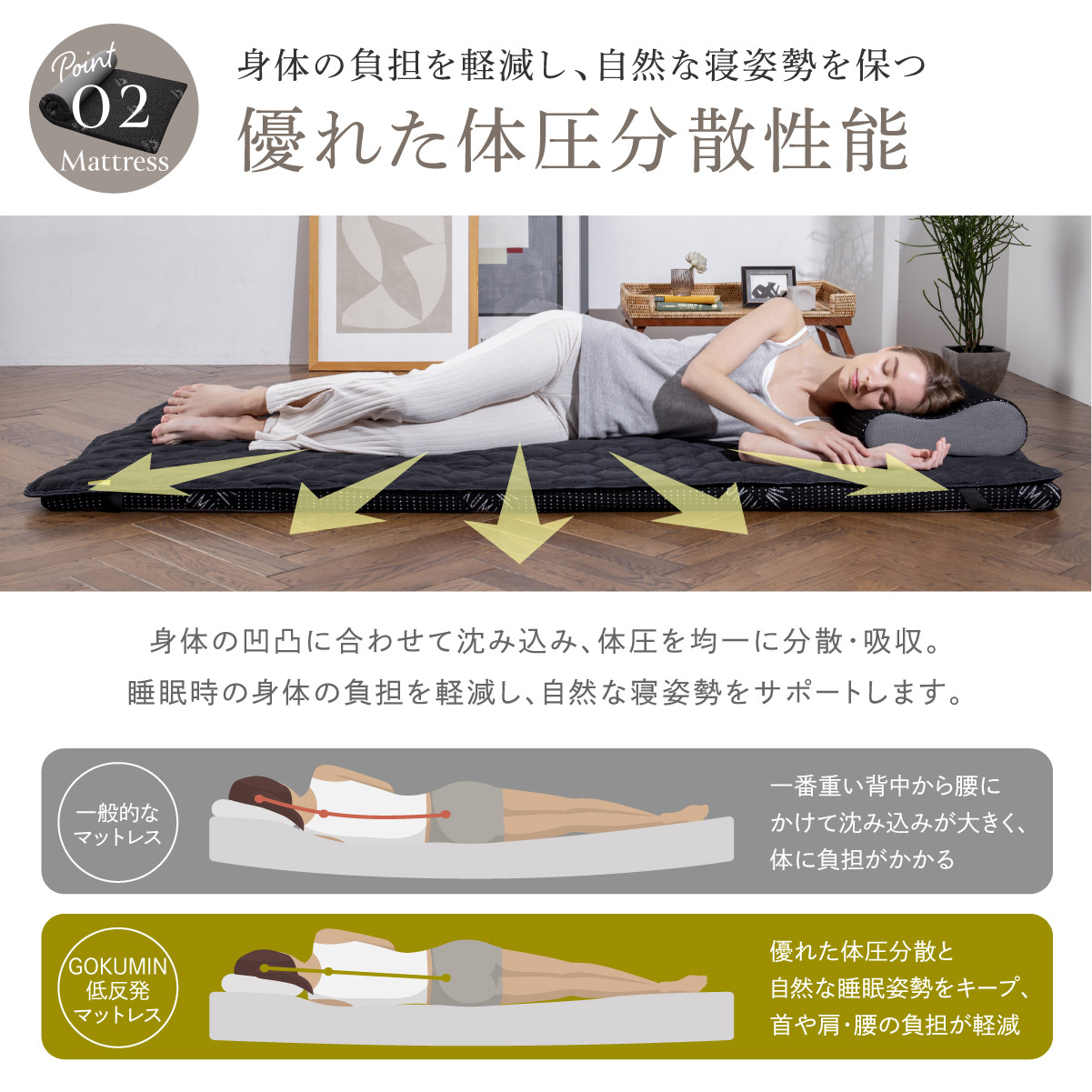 GOKUMIN 寝具3点セット マットレス 枕 敷パッド 寝具セット シングル 低反発 低反発枕 セット 布団セット マットレスセット 敷布団セット  軽量 ベッドマットレス : 3set-01 : GOKUMINブランドYahoo!店 - 通販 - Yahoo!ショッピング