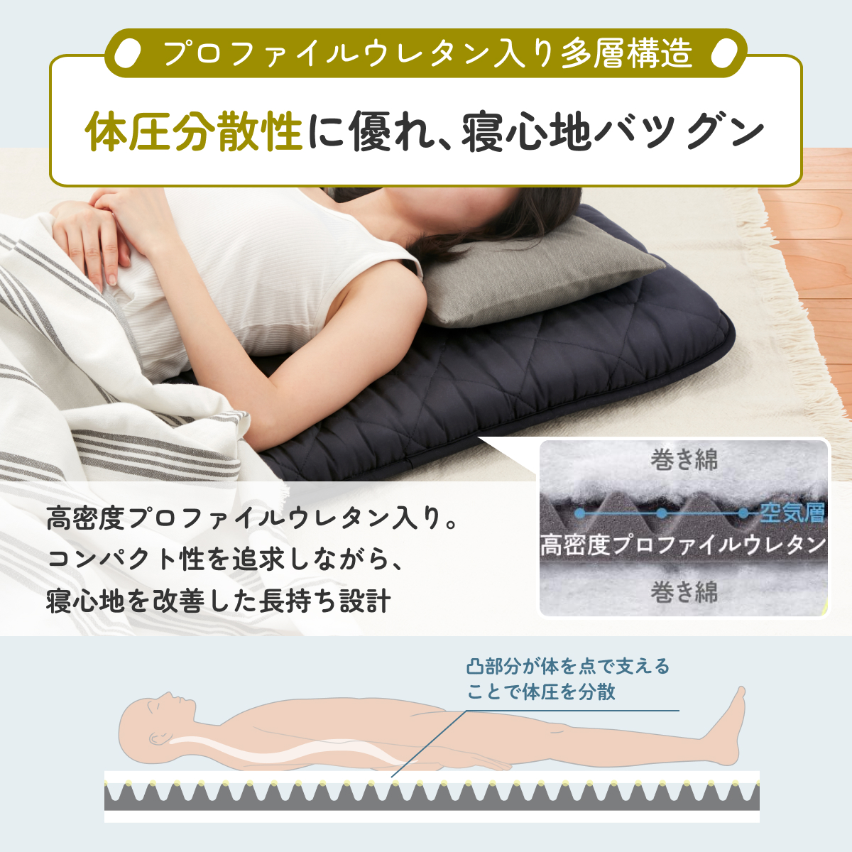 GOKUMIN リラックスgoroneマット 敷布団タイプ 折りたたみ