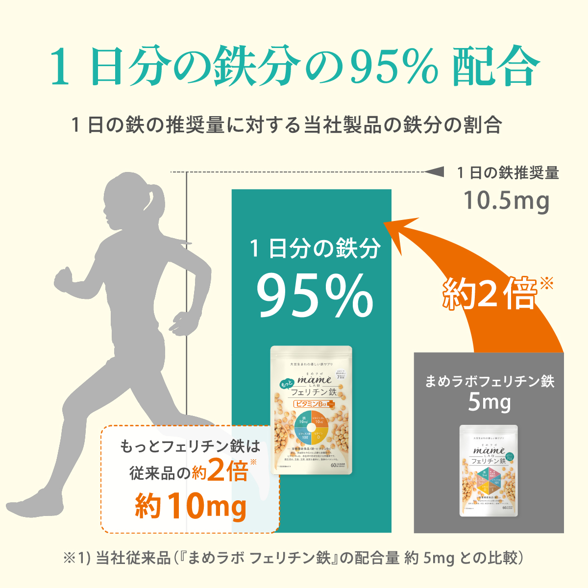 フェリチン鉄サプリ 鉄分サプリ まめラボもっと ビタミン12 フェリチン鉄 60粒 2袋セット 2ヵ月分 鉄分補給 鉄剤 鉄分 サプリ サプリメント  貧血 鉄 フェリチン : mame-motto-1