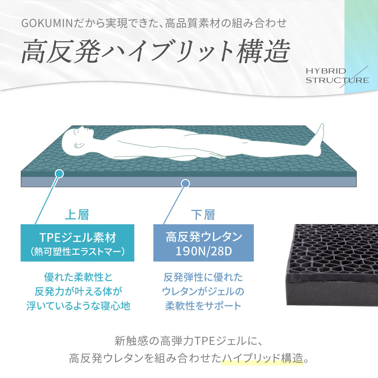 ★未開封品★GOKUMIN ほぐれるジェルマットレス セミダブル　ストレート GOKUMIN マットレス ダブル ほぐれる ジェルマットレス 高反発