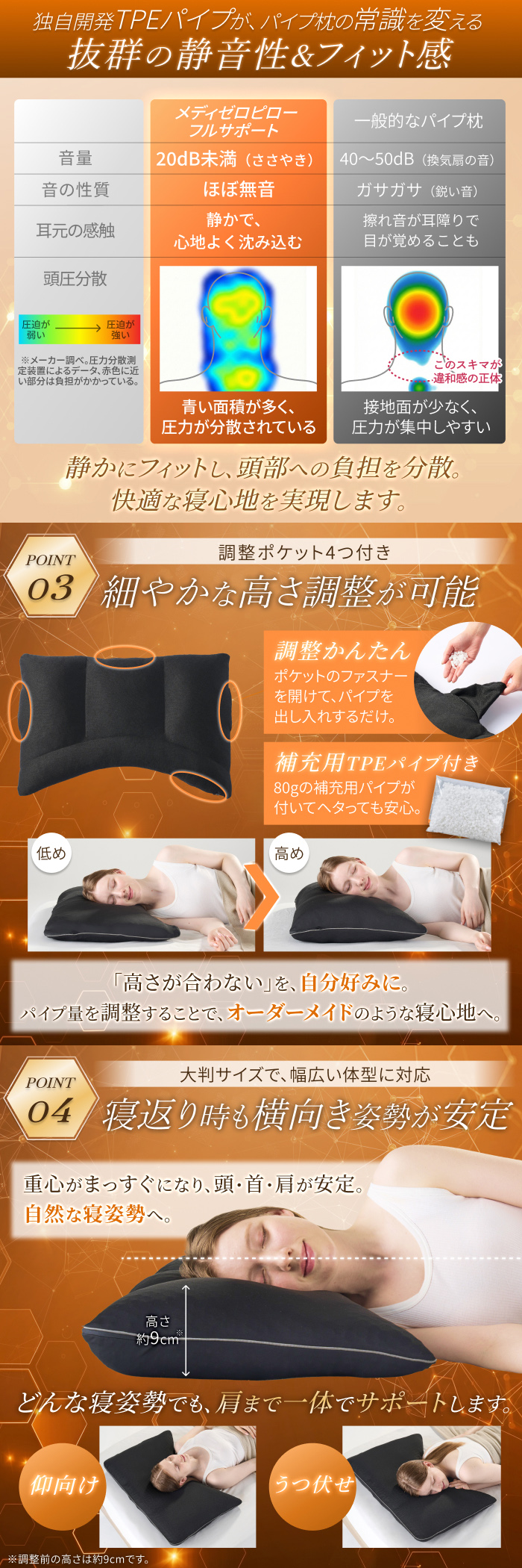 GOKUMIN ゾーニング肩枕 枕 まくら 上半身まで支える 傾斜設計 3ゾーン