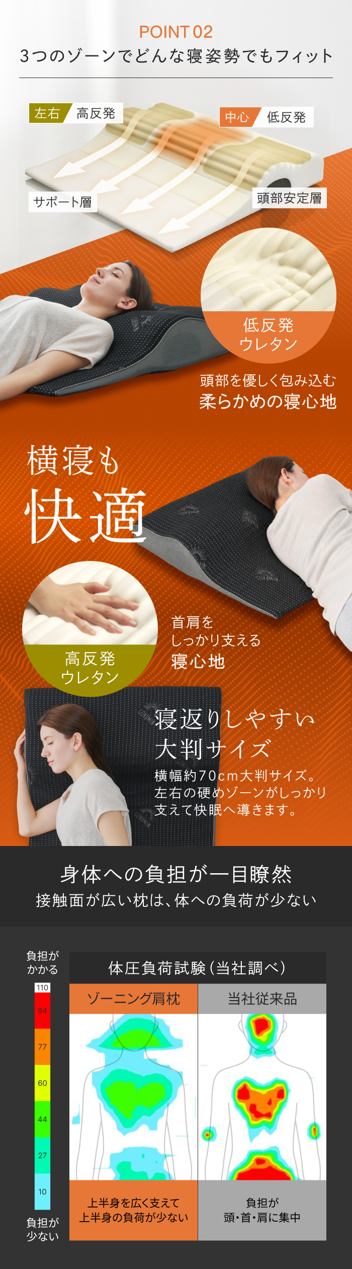 GOKUMIN ゾーニング肩枕 枕 まくら 上半身まで支える 傾斜設計 3ゾーン