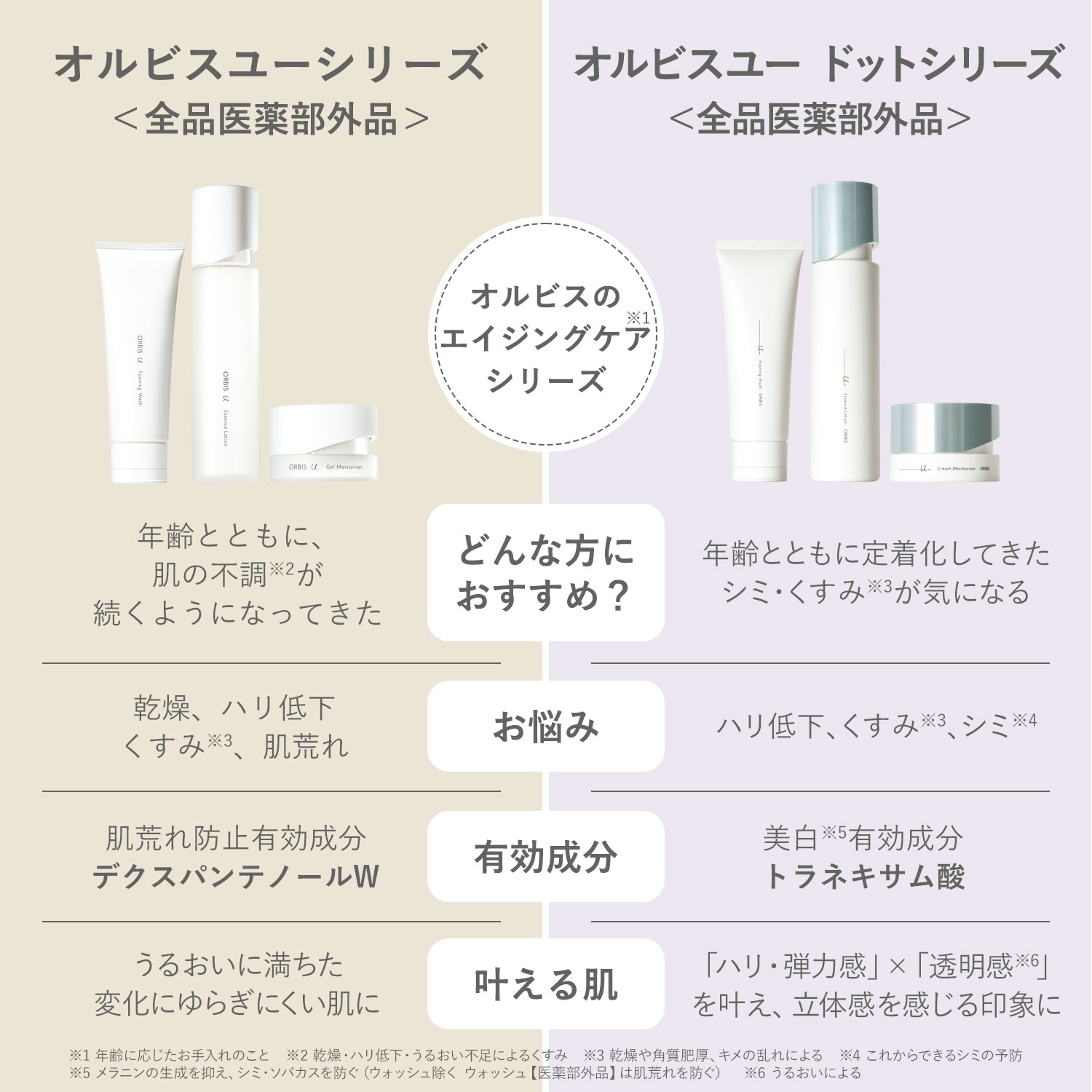 ORBIS U. オルビスユー ドット トライアルセット（洗顔料・化粧水