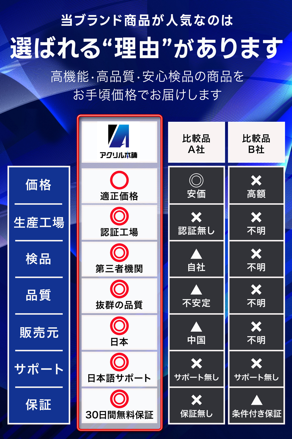 UVカット率93.8%】アクリル本舗 溝あり スクリューダウン カード