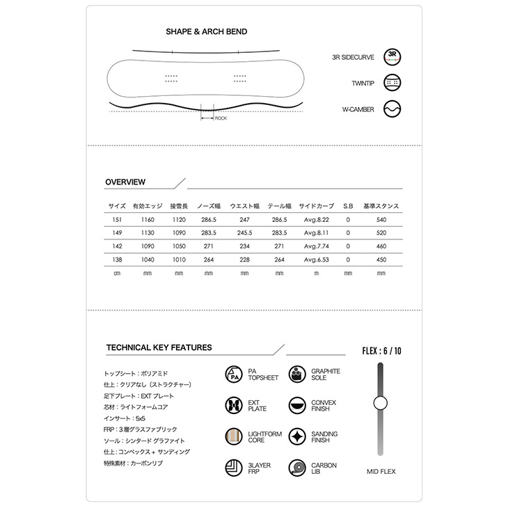 SCOOTER スクーター 25-26 SPINOR スピナー 2025-2026 スノーボード