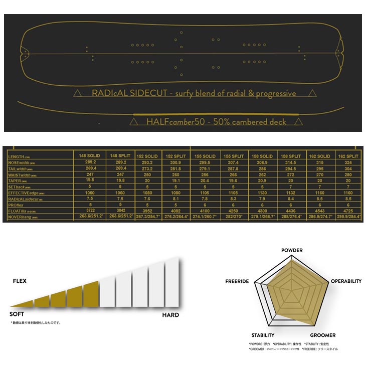 CARDIFF カーディフ POWGODA ENDURO SPLIT パウゴダ エンデューロ