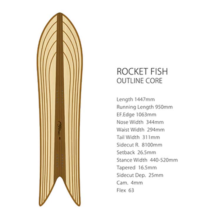 GENTEMSTICK ゲンテンスティック 24-25 ROCKET FISH OUTLINE CORE