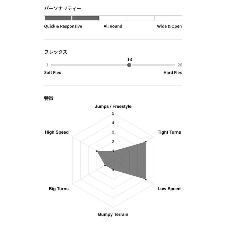 m*t様 GENTEMSTICK 24-25 ロケットフィッシュ アウトラインコ GENTEMSTICK ゲンテンスティック 24-25 ROCKET FISH OUTLINE CORE