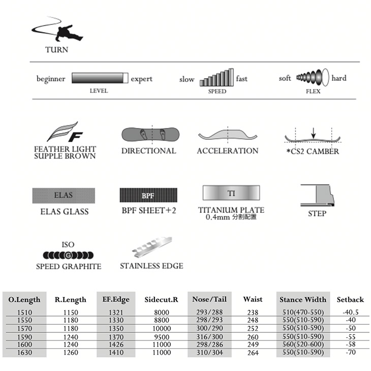 MOSS モス 25-26 LEGIT レジット 2025-2026 スノーボード フリーラン
