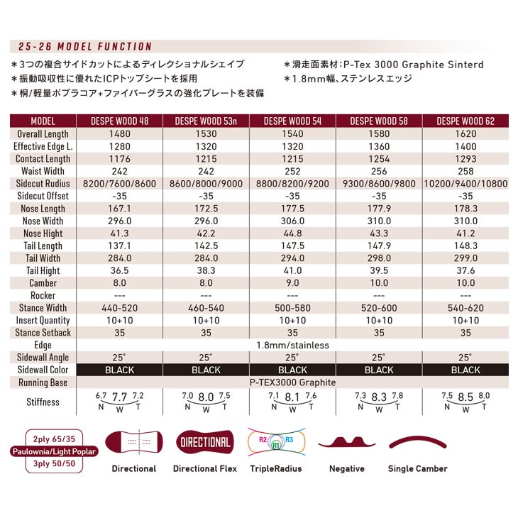 GRAY グレイ 25-26 DESPE WOOD デスペウッド スノーボード 2025-2026